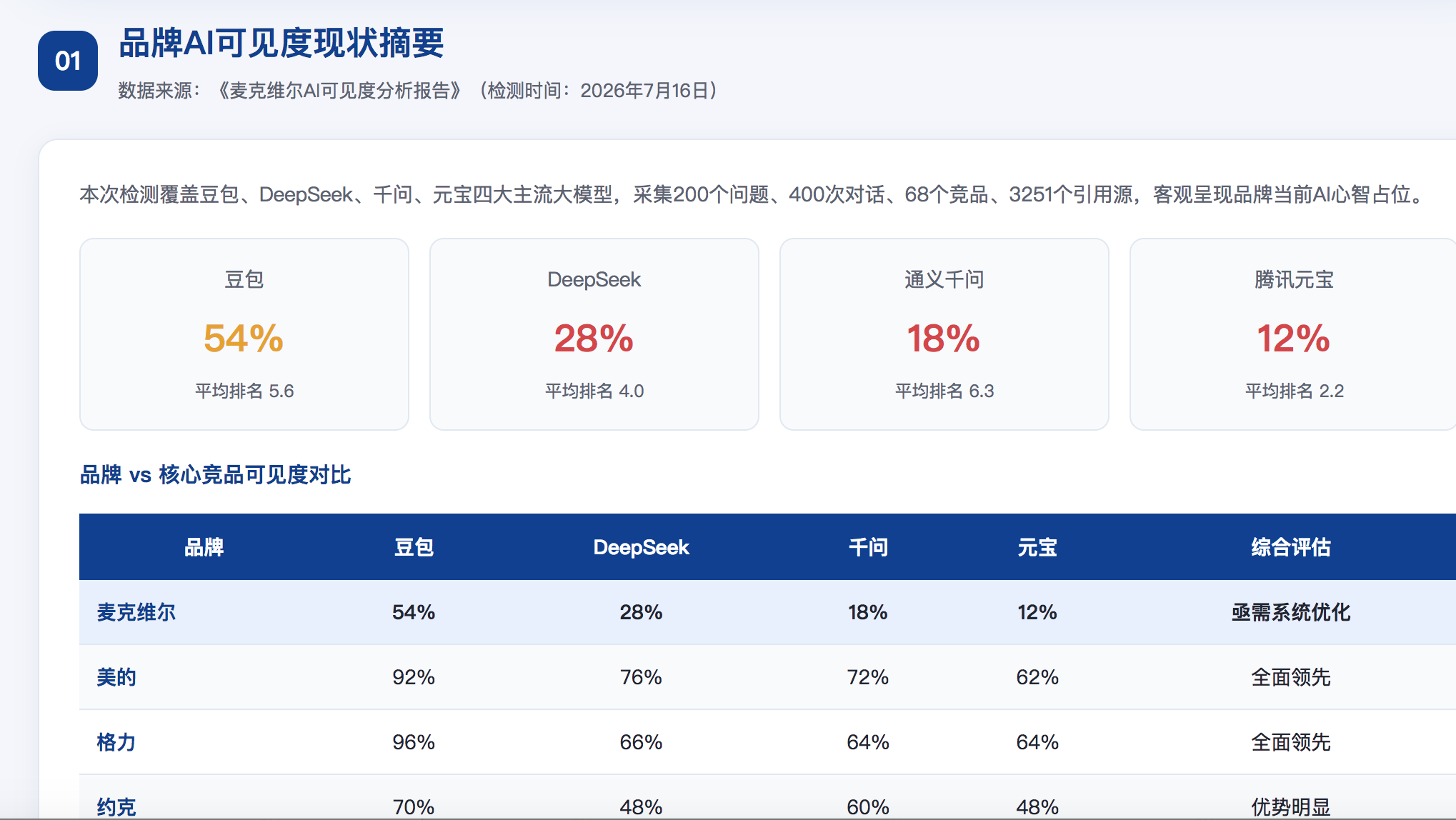 牡丹江GEO分析报告-品牌ai搜索结果诊断
